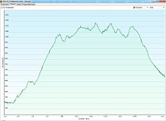 2012_05_23w_Wegierska_Gorka_Salmopol_