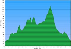 001a_2014_08_28w_Limanowa_Tymbark