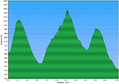001_2016-09-09w_Cwilin_Mogielica