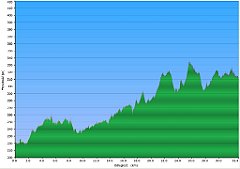 001a_2016-12-30w_Gliwice_Tarnowskie_Gory