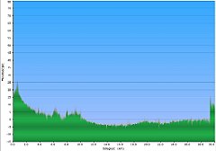 003_2018-06-07w_Miedzywodzie_Trzesacz