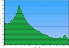 323_2019-08-10cw_Dynow_Przeworsk