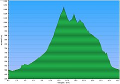 003_2019-10-15w_Barania_Gora