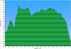 003_2023-06-17w_Krynica_Rytro_calosc