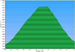 060_2023-08-21w_Solisko_szczyt